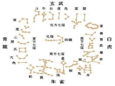 十八星宿|二十八星宿